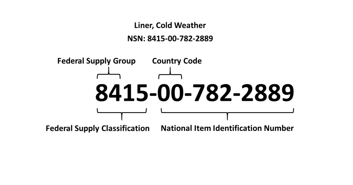 What You Need to Know About National Stock Numbers | Hunting Retailer